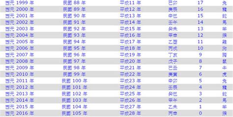 66年屬什麼|十二生肖年份對照表 (西元、民國)